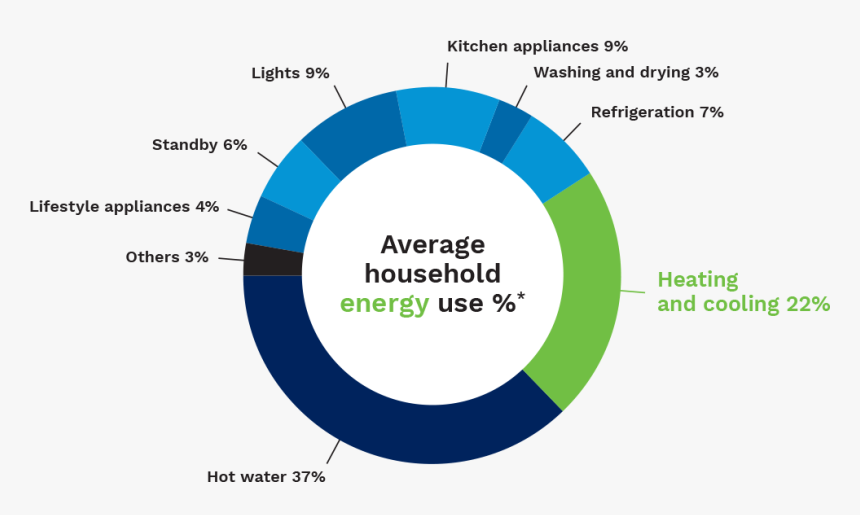 Energy Saving Guides - Saving Energy At Home, HD Png Download, Free Download