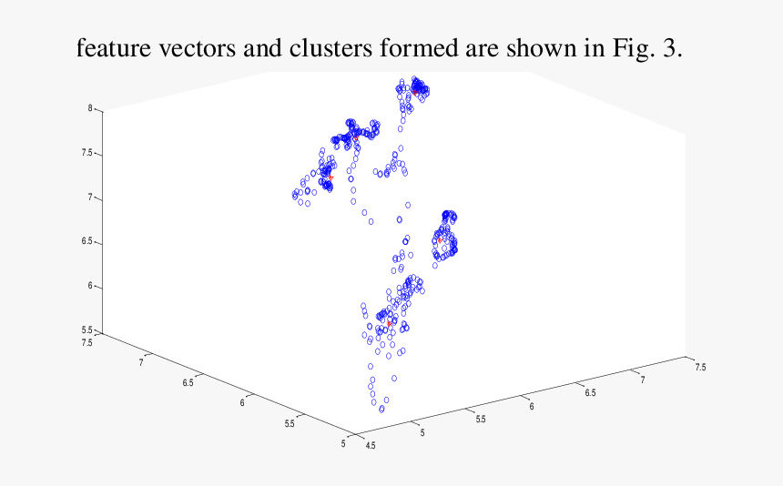 Plot Of Feature Vectors Of Frames And Cluster Centers - Paper, HD Png Download, Free Download