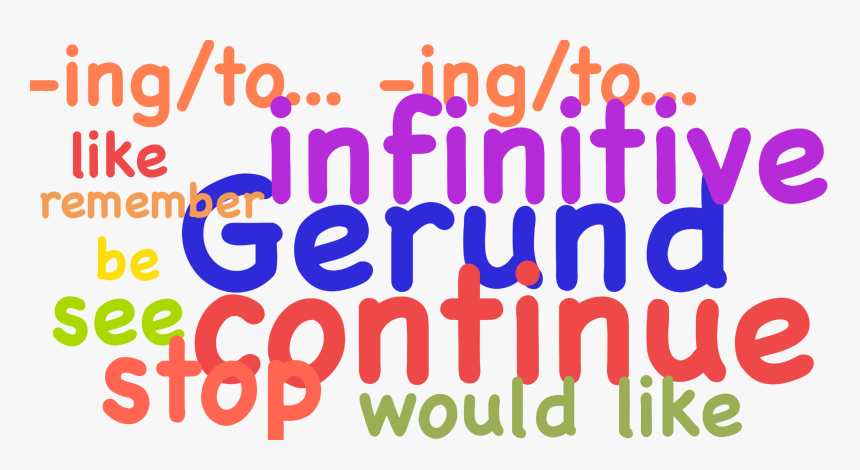 Gerund Vs Infinitive Clip Art, HD Png Download, Free Download