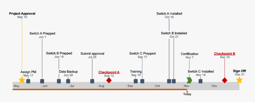 Timeline In Numbers Tutorial - Pages Timeline Template, HD Png Download, Free Download