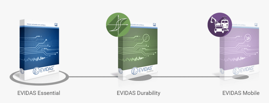 Evidas Product-timeline - Iphone - Multimedia Software, HD Png Download, Free Download