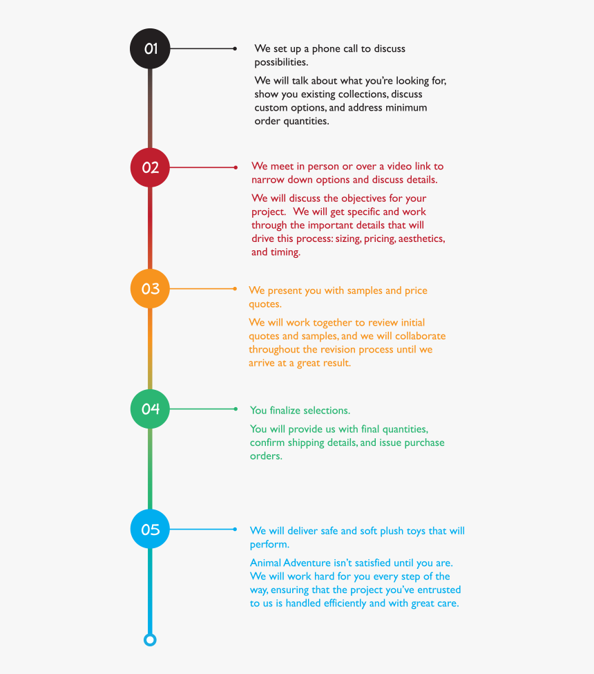 Vertical Timeline Transparent - Line Timeline Vertical Png, Png Download, Free Download