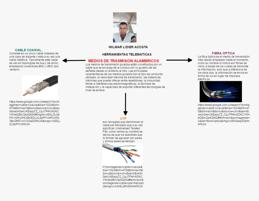 Cable De Par Trenzado, HD Png Download, Free Download