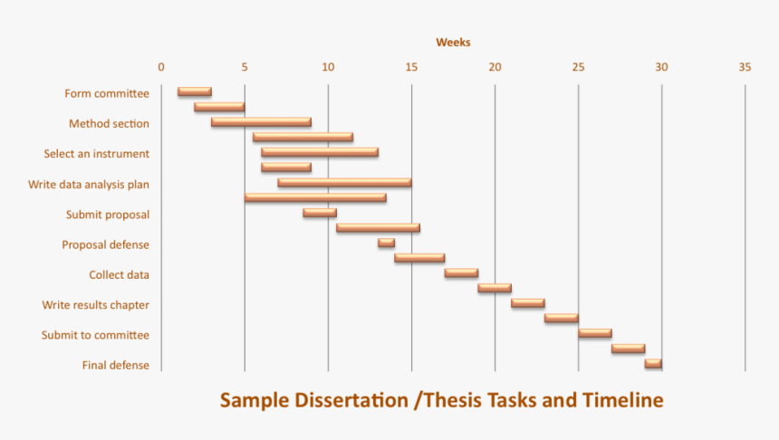 Goal Visualization Timeline - Timeline For Dissertation 2019, HD Png Download, Free Download