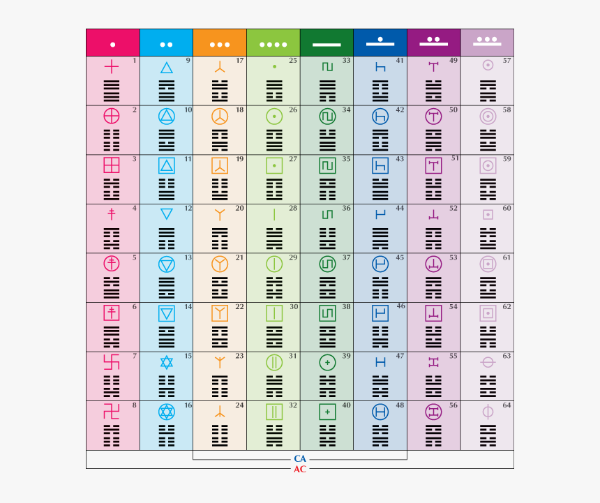 Table Of All 64 Codons And Ur Runes - Ur Runes, HD Png Download, Free Download