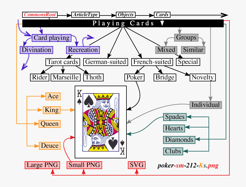 Playing Card Cat Scheme - Playing Cards Tree Diagram, HD Png Download, Free Download