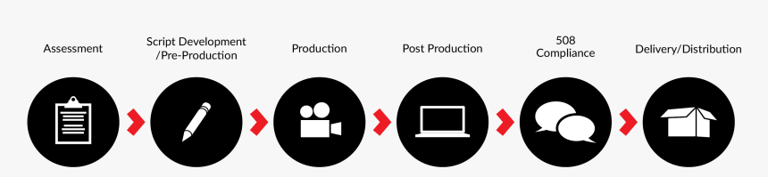 Catmedia Production-process - Postproduction Process, HD Png Download, Free Download