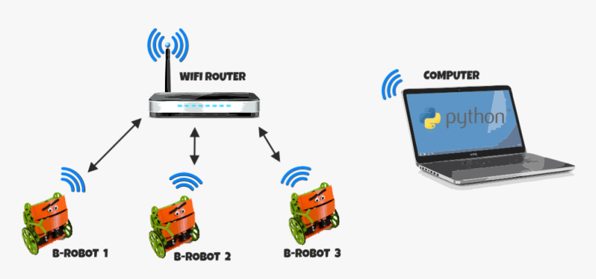 Swarm-mode - Control Scheme Robot Swarm, HD Png Download, Free Download