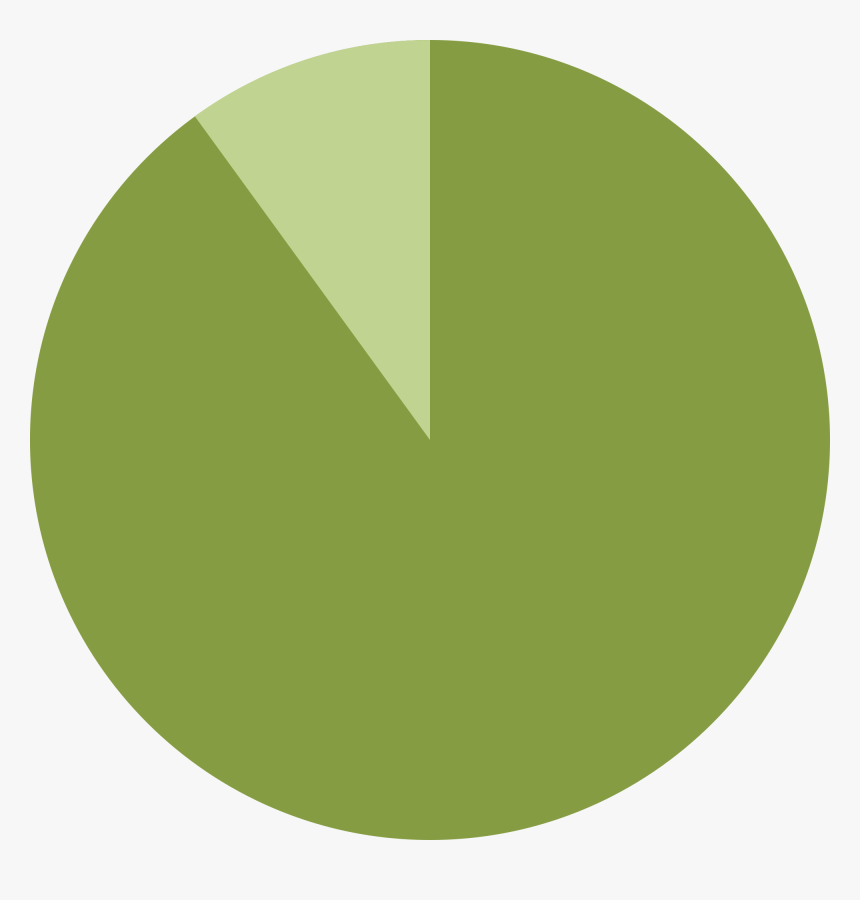 Pie Chart Showing 90%, HD Png Download, Free Download