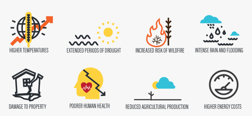 Higher Temperatures, Extended Periods Of Drought, Increased - Climate Change Adaptation Icon, HD Png Download, Free Download