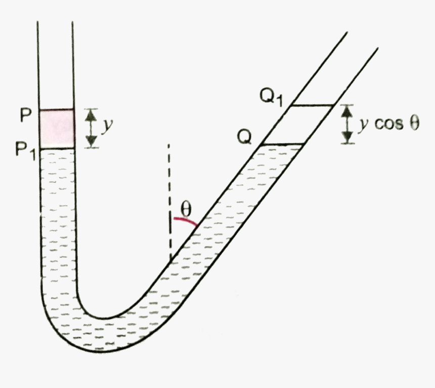 Diagram, HD Png Download, Free Download