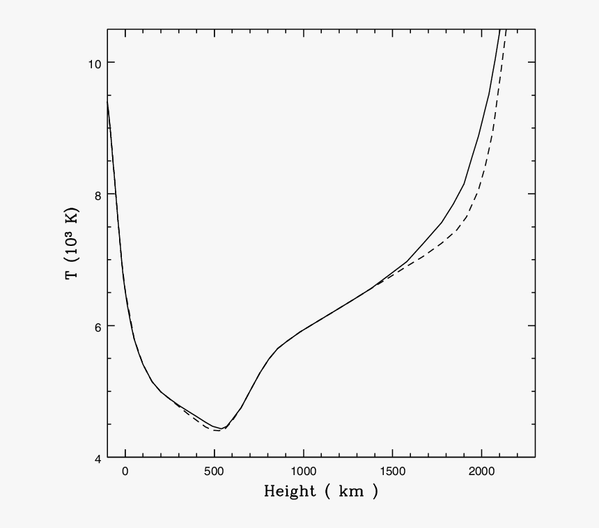 Plot, HD Png Download, Free Download