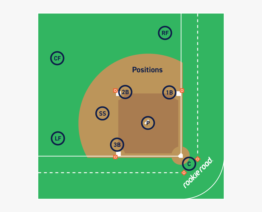 Kickball Positions Kickball Formation, HD Png Download kindpng