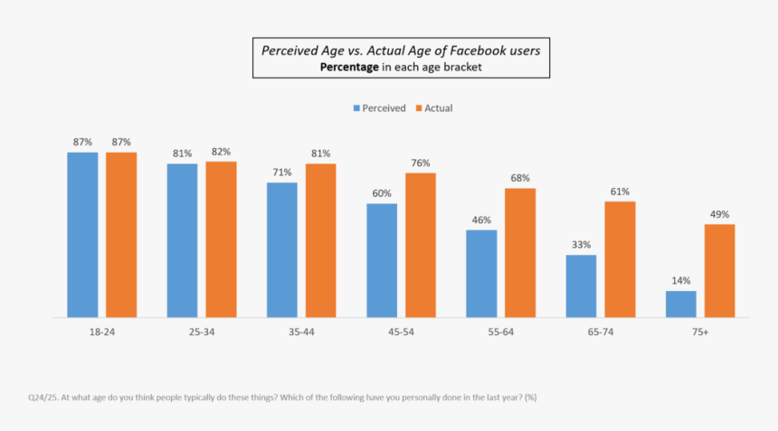 Picture2 - China Population Line Graph, HD Png Download, Free Download