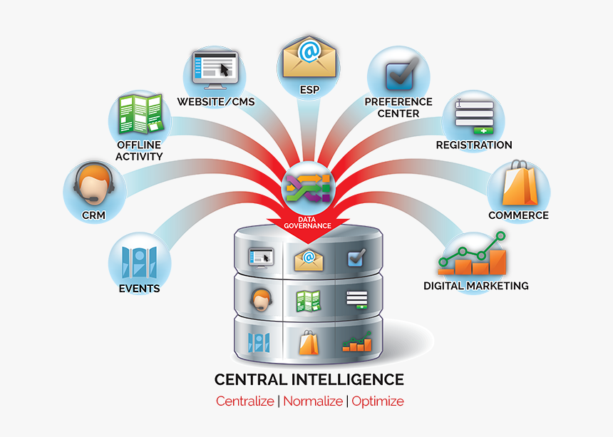 Database Management, HD Png Download, Free Download