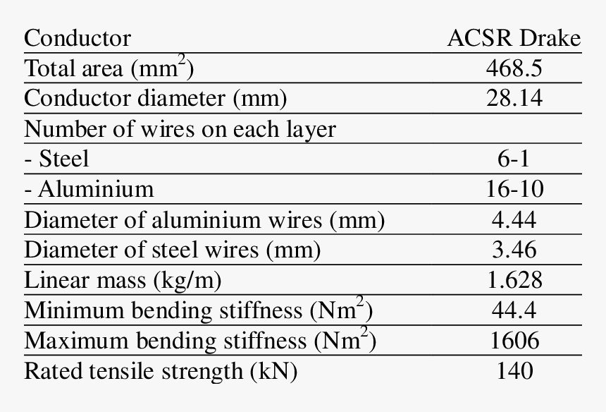 -mechanical Properties Of The Conductor - Conductor Properties, HD Png Download, Free Download