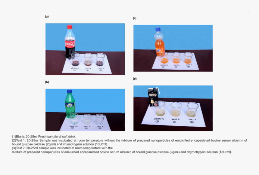 Effect Of Prepared Emulsified Encapsulated Nanoparticles - Coca-cola, HD Png Download, Free Download