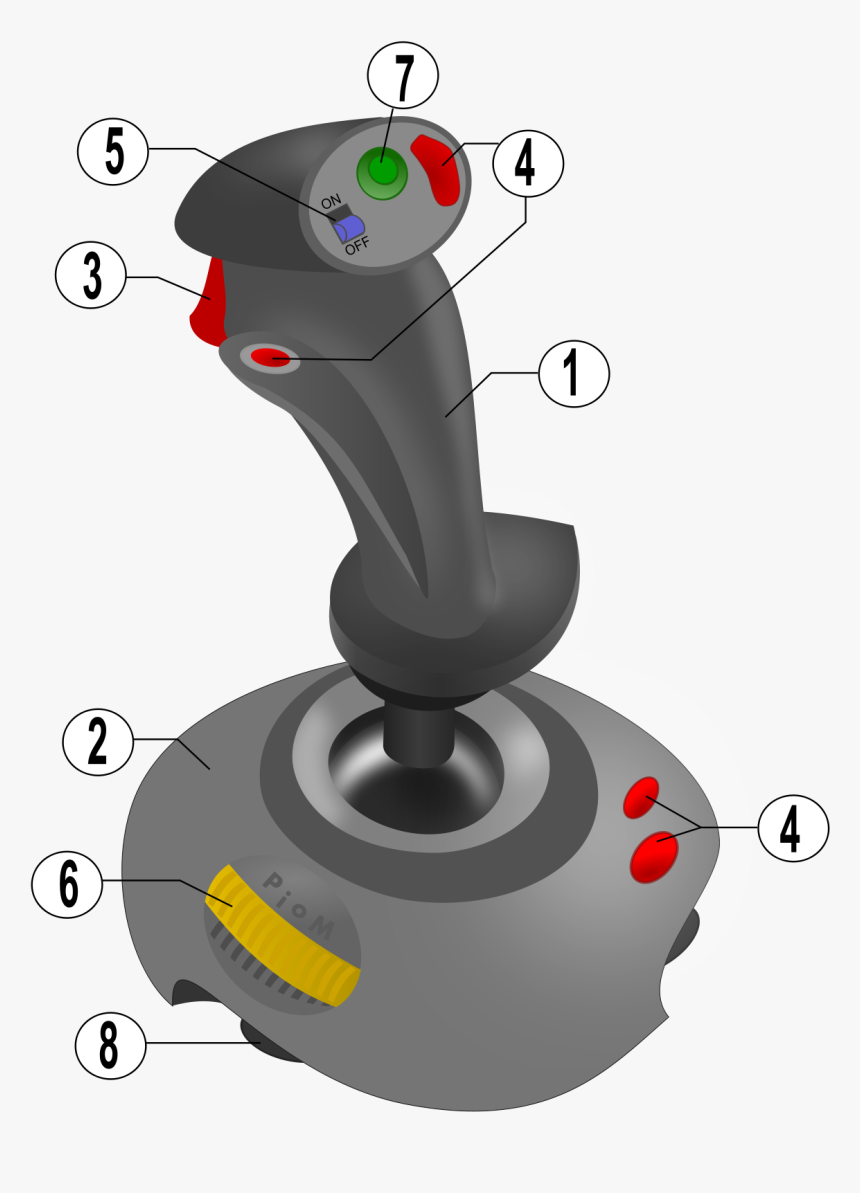 Joystick Hat, HD Png Download, Free Download