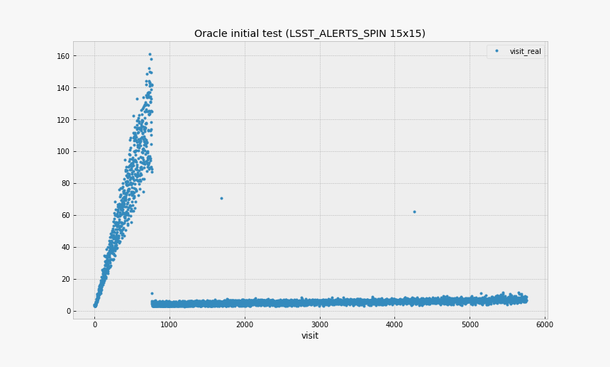 Dm 14712 Oracle Spin 1 Visit Real - Plot, HD Png Download, Free Download