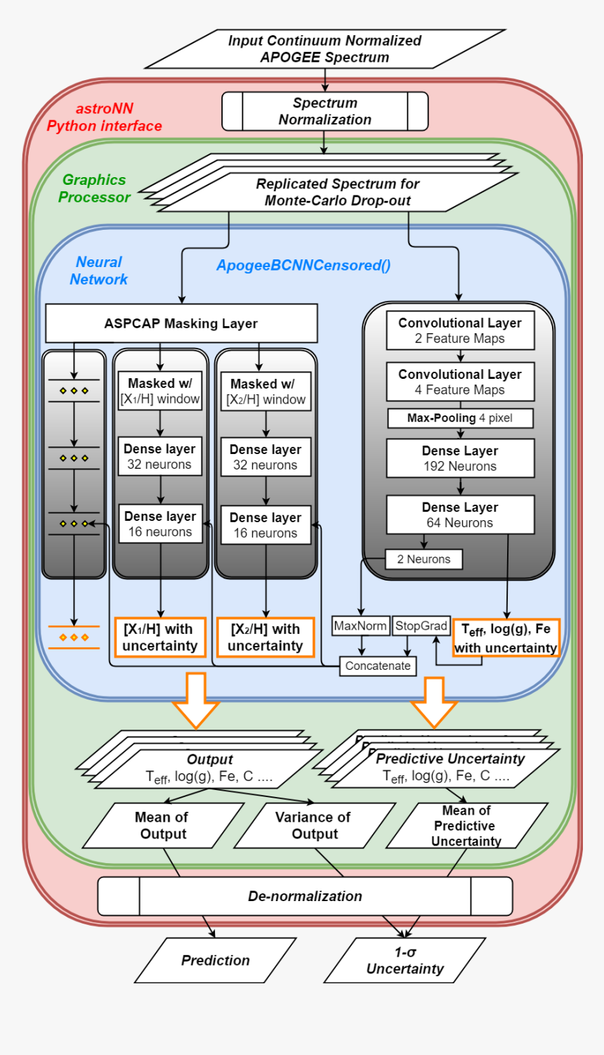 / Images/nn Diagram - Plan, HD Png Download, Free Download