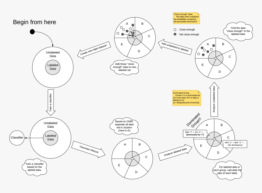 Italian Trulli - Circle, HD Png Download, Free Download