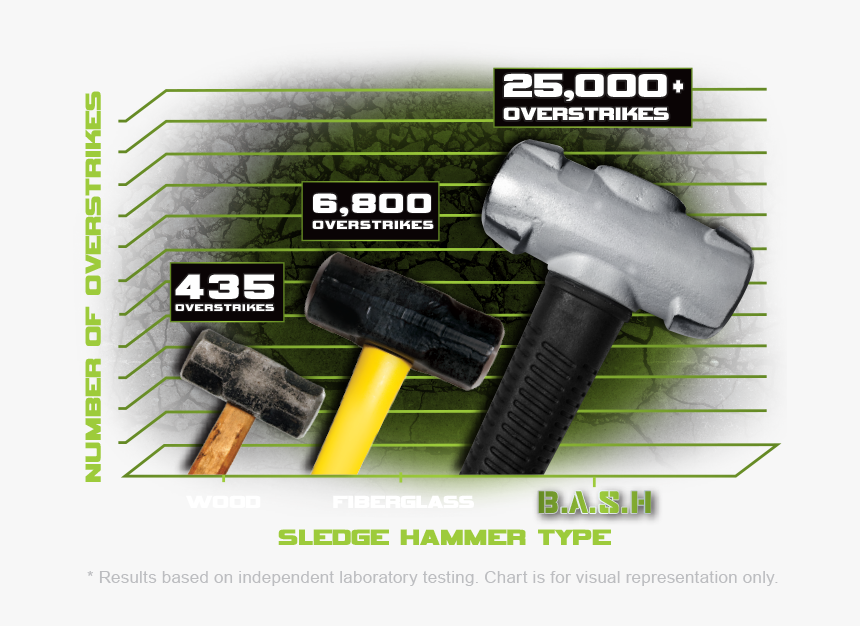 Blacksmithing, Blacksmith Forge, Wrought Iron - Sledge Hammer Vs Mallet, HD Png Download, Free Download