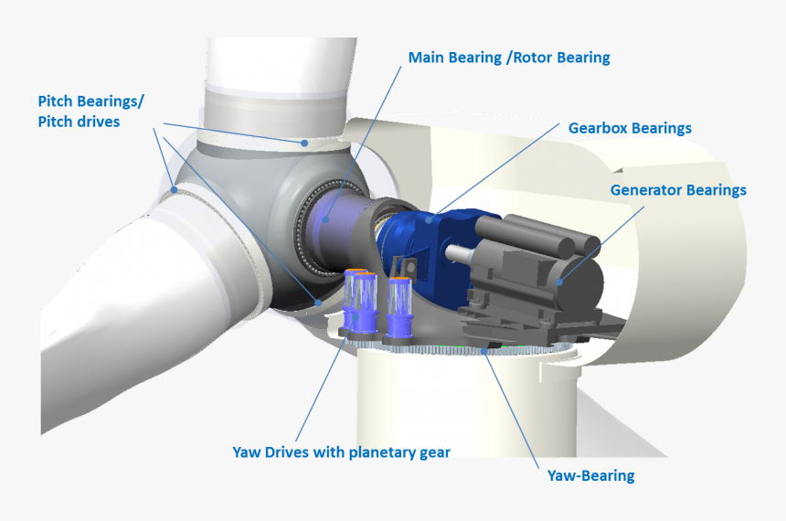 Tl In Wind Turbine - Generator Bearing Wind Turbine, HD Png Download, Free Download