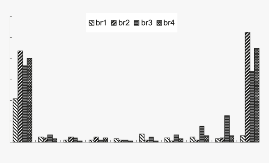 Histograms Of Percentage Of Damaged Seeds From Four - City, HD Png Download, Free Download