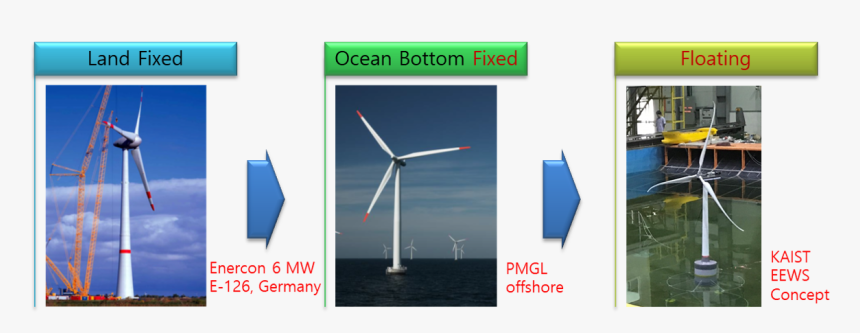 Wind Turbine, HD Png Download, Free Download