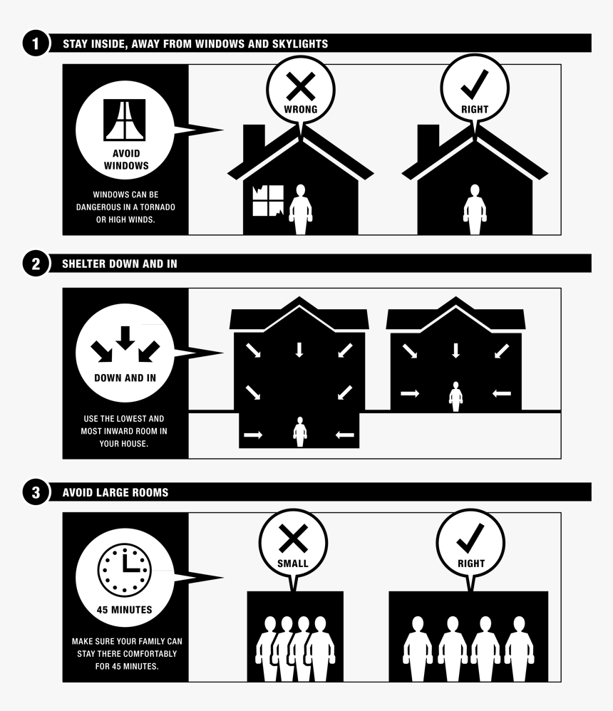 Identify The Best Storm Shelter In Your Home And Practice - Home Tornado Shelter, HD Png Download, Free Download