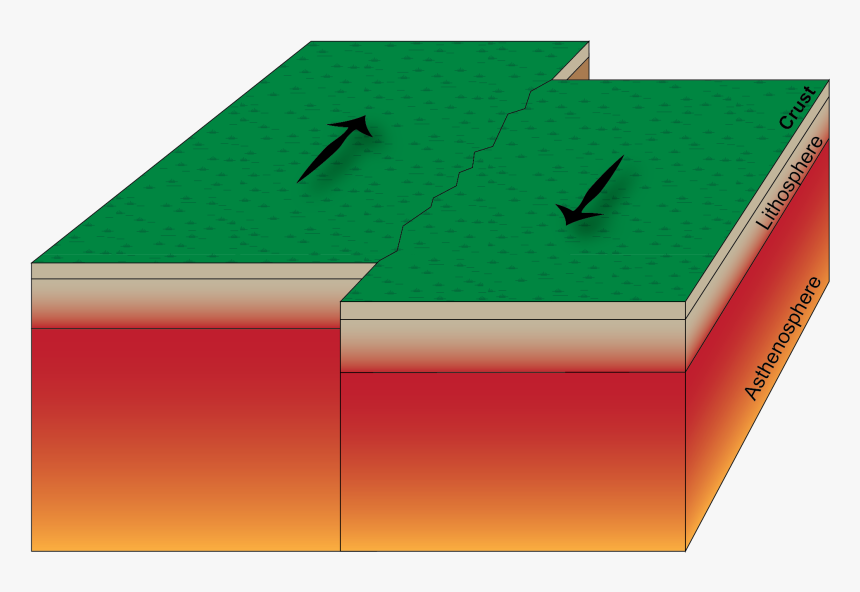 Ak Tect P Transform New Of Maps Transform Plate Boundary - Transform Plate Boundary Png, Transparent Png, Free Download