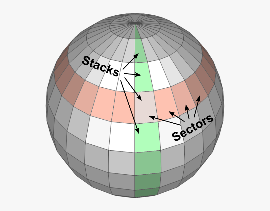 Sectors And Stacks Of A Sphere - Opengl Sphere, HD Png Download, Free Download