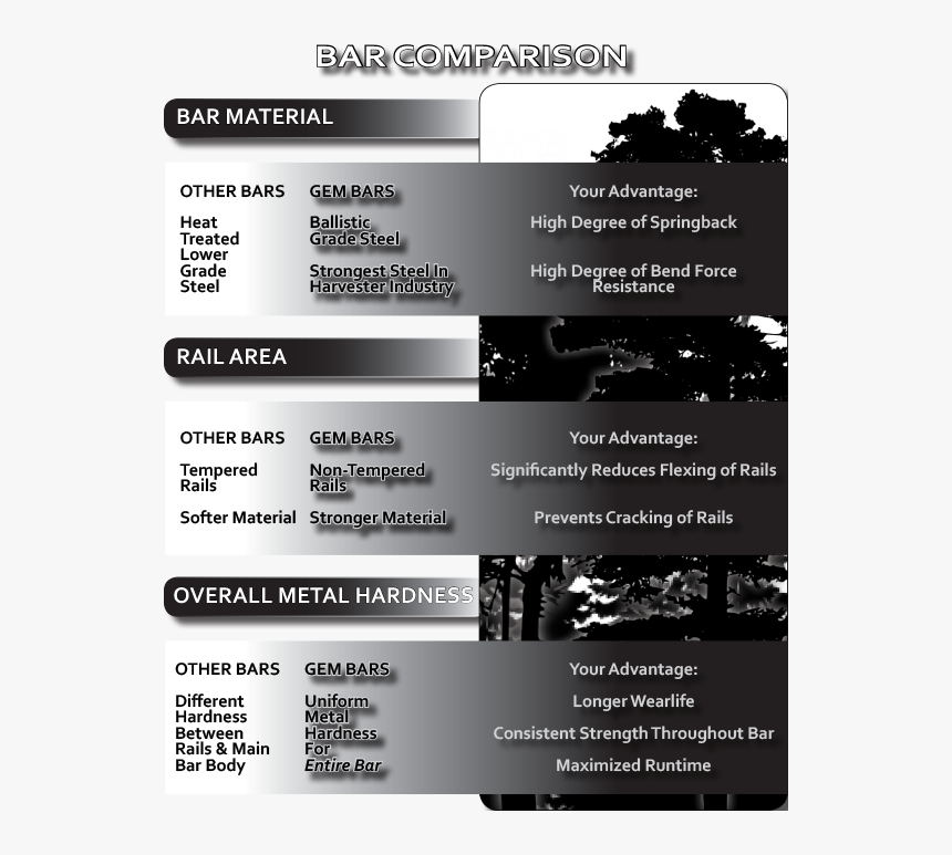 Harvester Guide Bar Mount, HD Png Download, Free Download