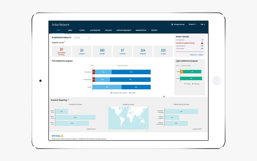 Management Sap Ariba Dashboard, HD Png Download, Free Download