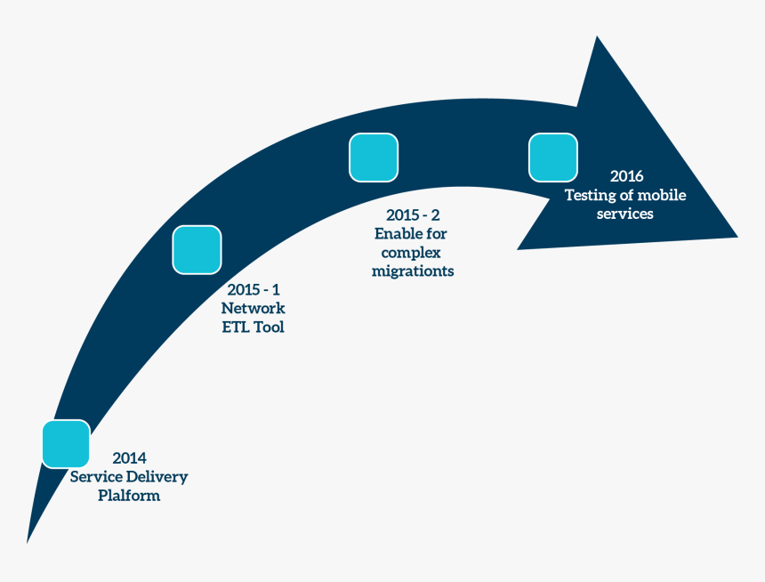 Diagram, HD Png Download, Free Download