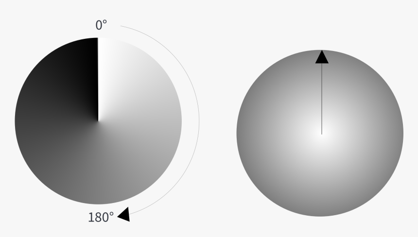 Css Radial Gradient, HD Png Download, Free Download