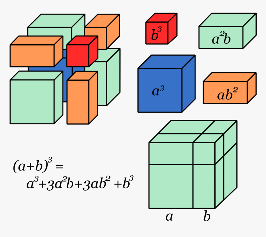 Binomio Al Cubo Maqueta, HD Png Download, Free Download