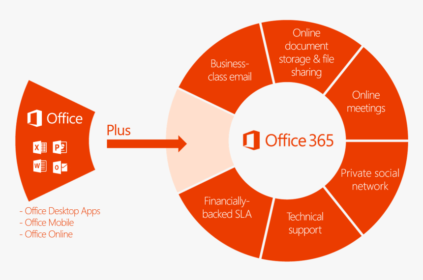 Office 365, HD Png Download, Free Download