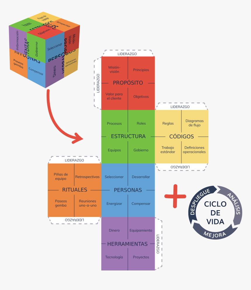Diagrama De Flujo Cubo Rubik, HD Png Download, Free Download