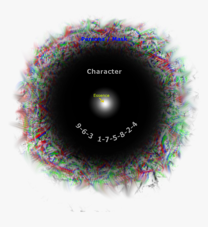 Mask, Character, Essence - Circle, HD Png Download, Free Download