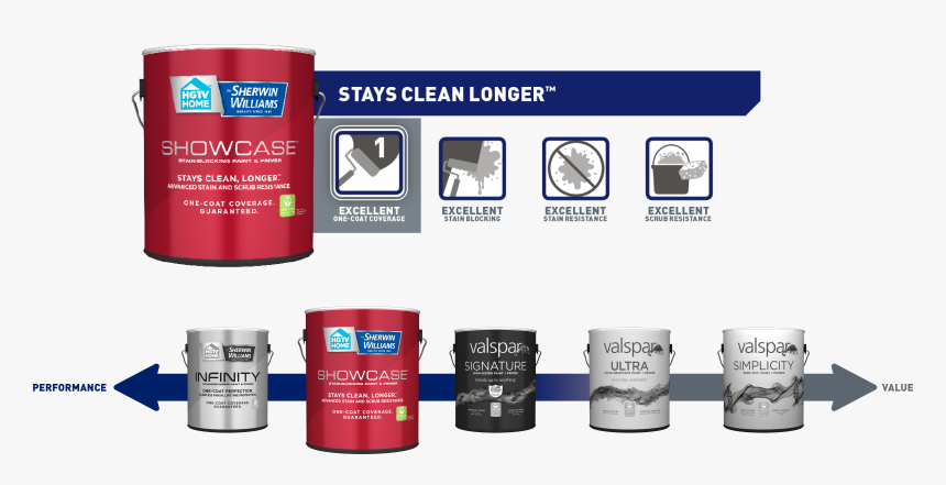 Sherwin Williams Brand Ratings, HD Png Download, Free Download