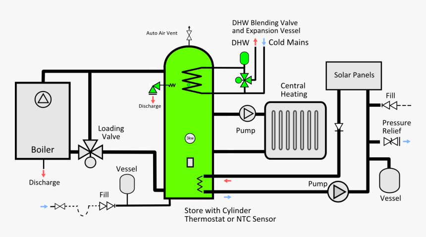 Multi Fuel Thermal Store, HD Png Download, Free Download