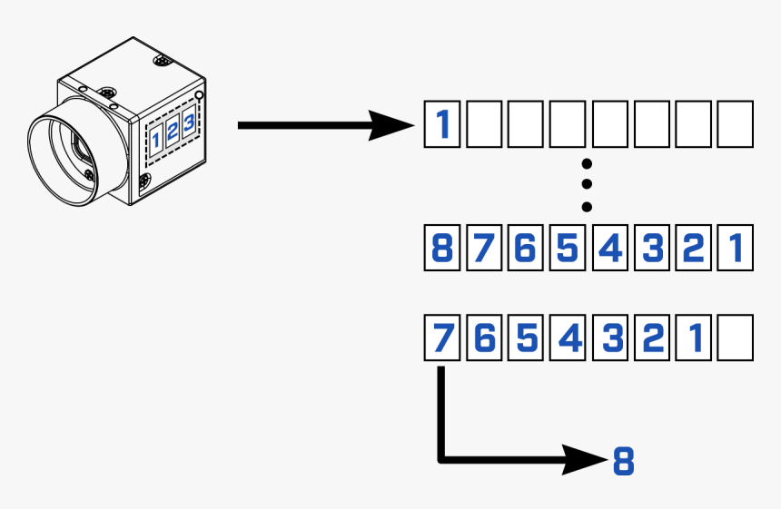 Diagram, HD Png Download, Free Download