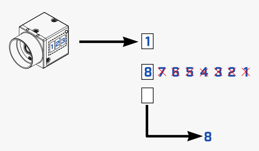 Diagram, HD Png Download, Free Download