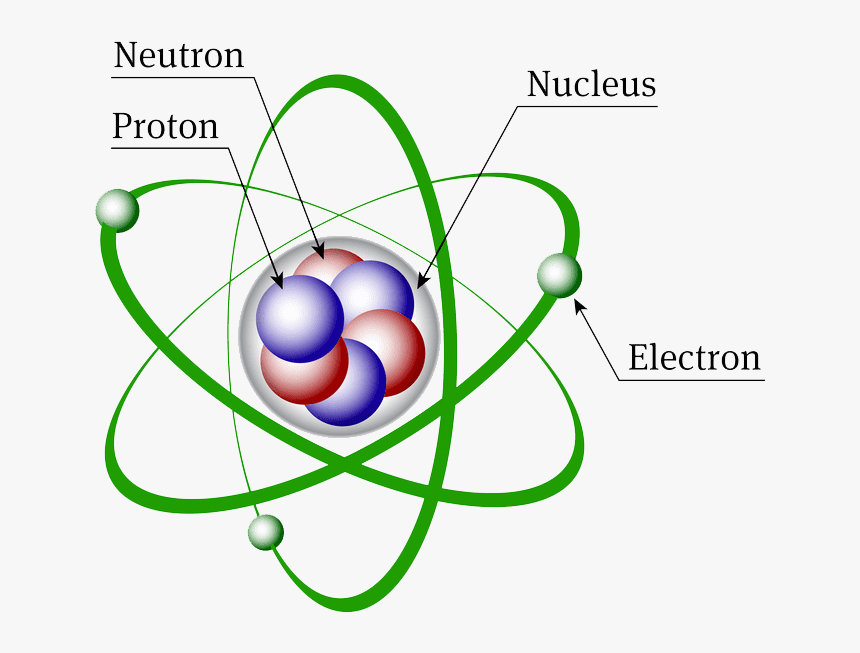 Atom Scale And Proportion, HD Png Download, Free Download