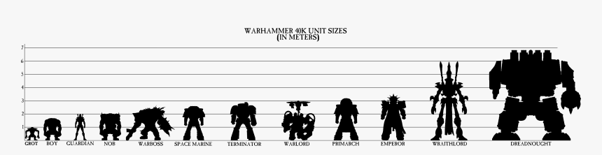 Warhammer 40k Height Chart, HD Png Download, Free Download