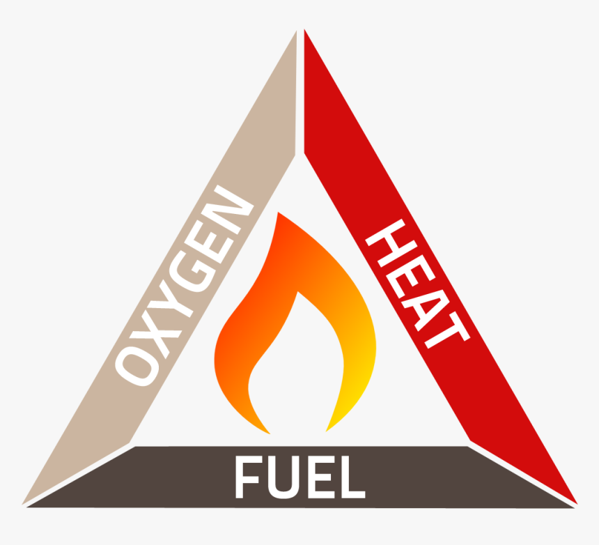 Fire Triangle - Graphic Design, HD Png Download, Free Download