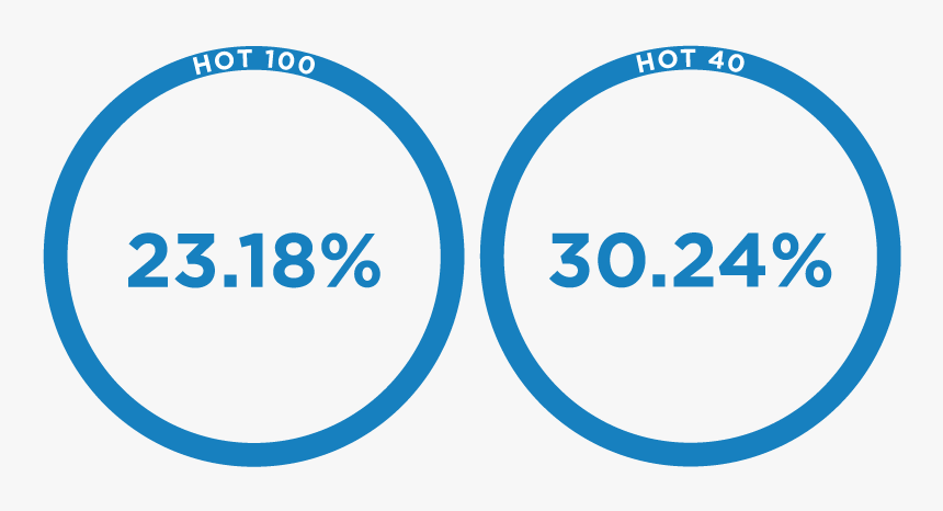 Circle, HD Png Download, Free Download