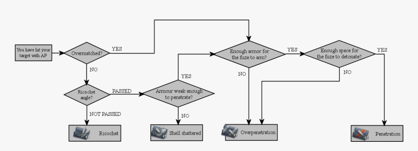 Diagram, HD Png Download, Free Download