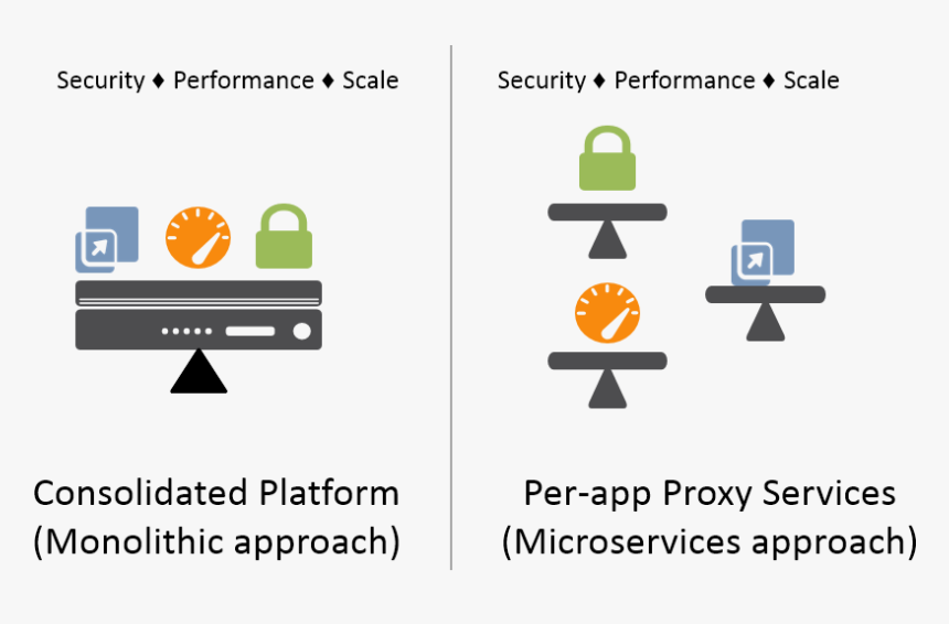 Transparent Versus Symbol Png - Microservices Vs Monolith Performance, Png Download, Free Download